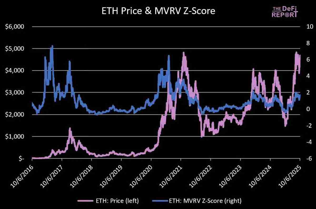 一文详细了解以太坊（ETH）的顶点会是多少？