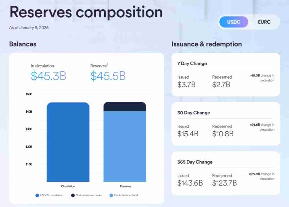 一文盘点全球合规稳定币