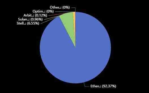 一文盘点全球合规稳定币