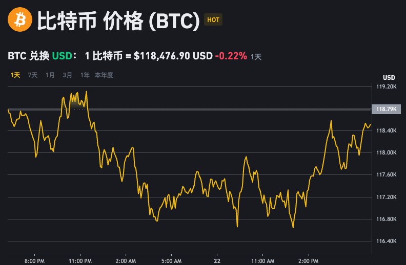 比特币最新行情走势app  美元比特币汇率走势图分析软件 - php中文网