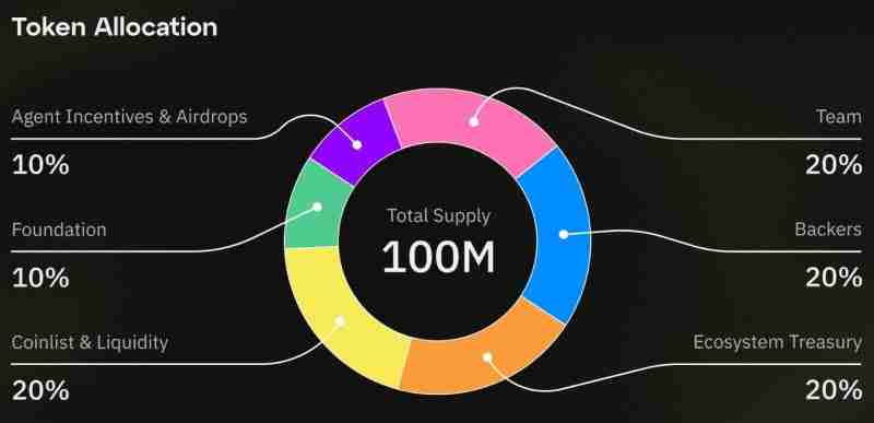 Fleek(FLK)币是什么？值得投资吗？Fleek工作原理、代币经济学及未来展望