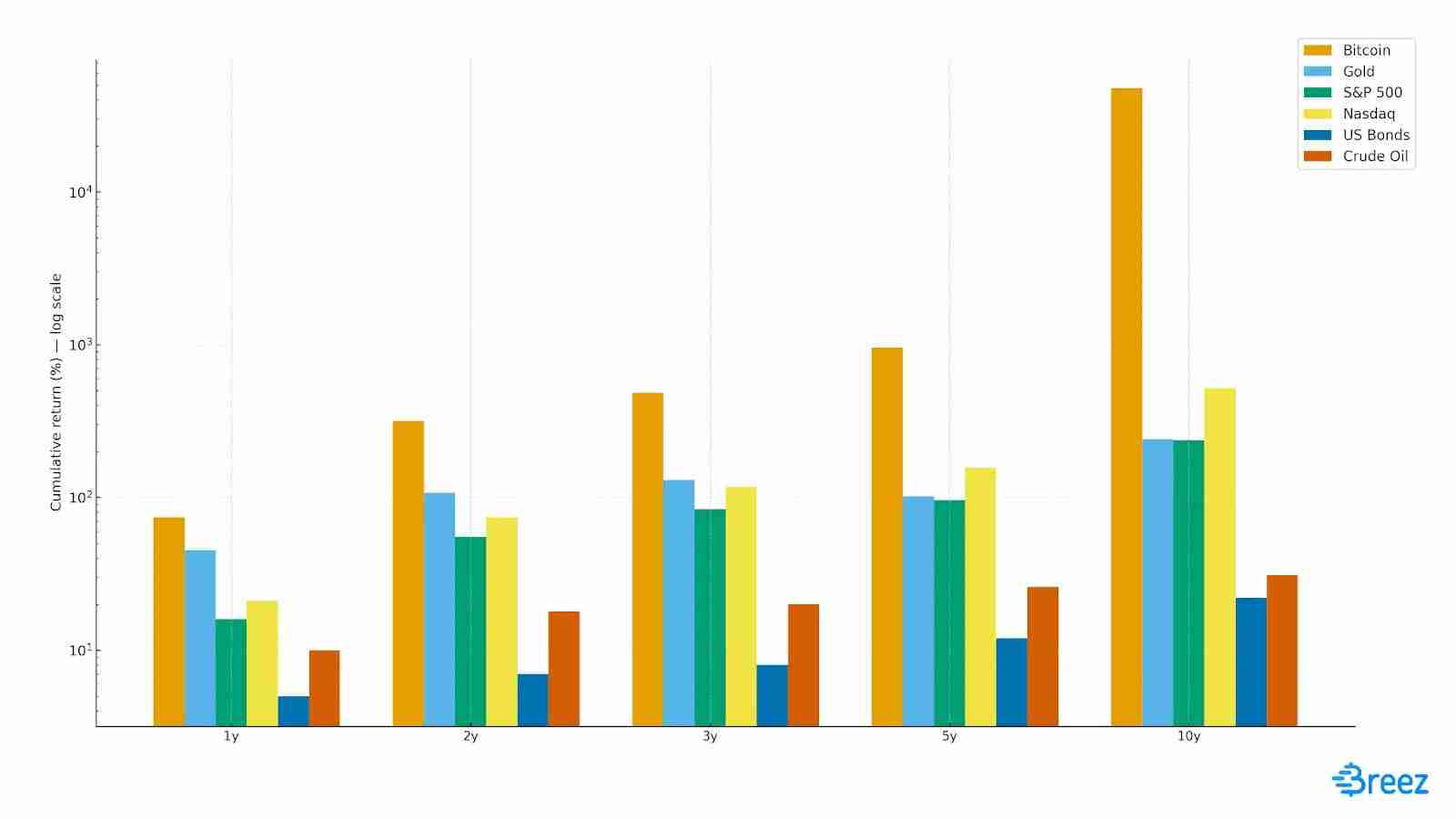 比特币实用主义：比特币的信息移动价值