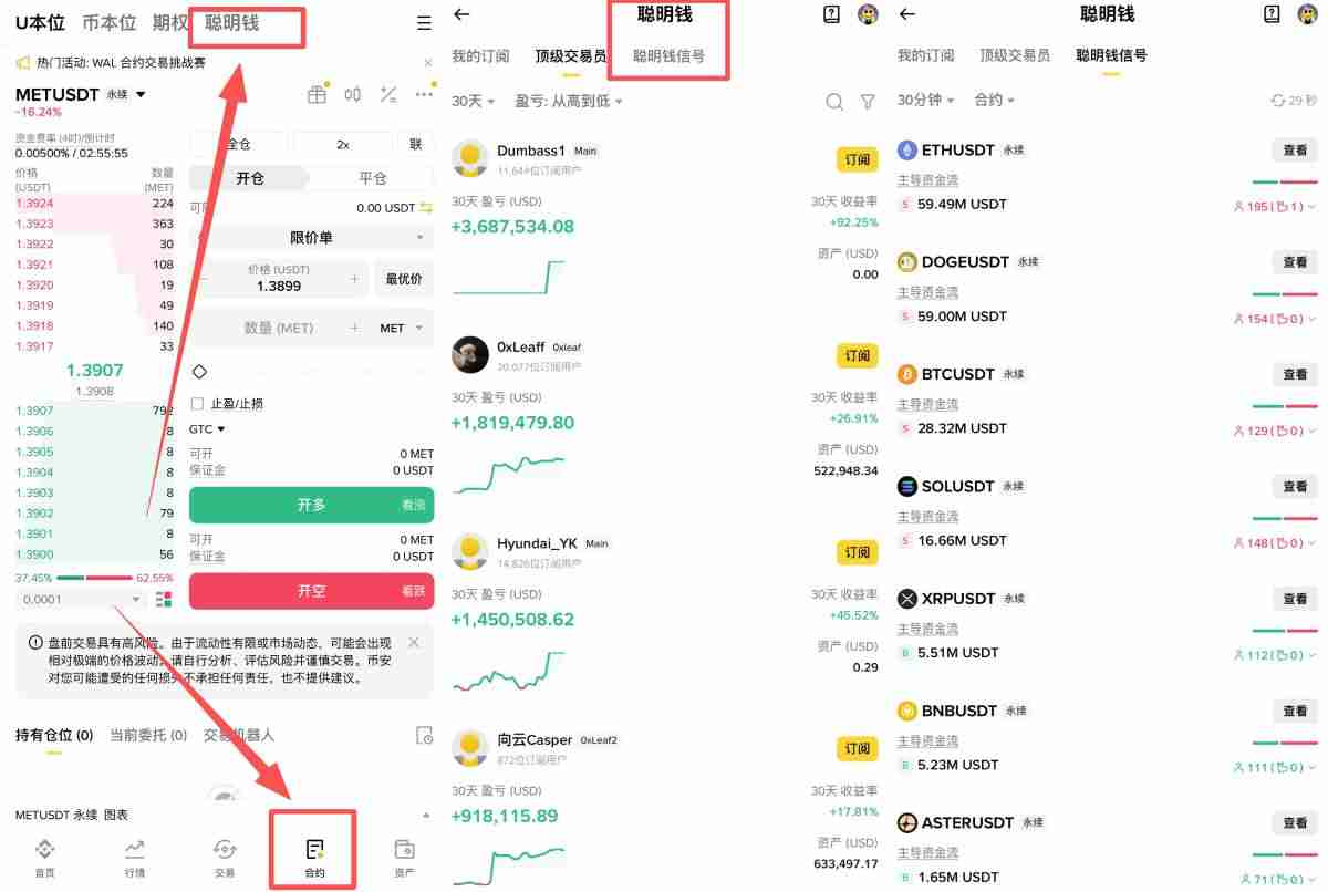 币安中的聪明钱和聪明钱信号是什么?如何运作?币安聪明钱信号操作教学