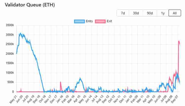 V神为以太坊（ETH）退出队列辩护，Galaxy Digital为何删除争议帖子？