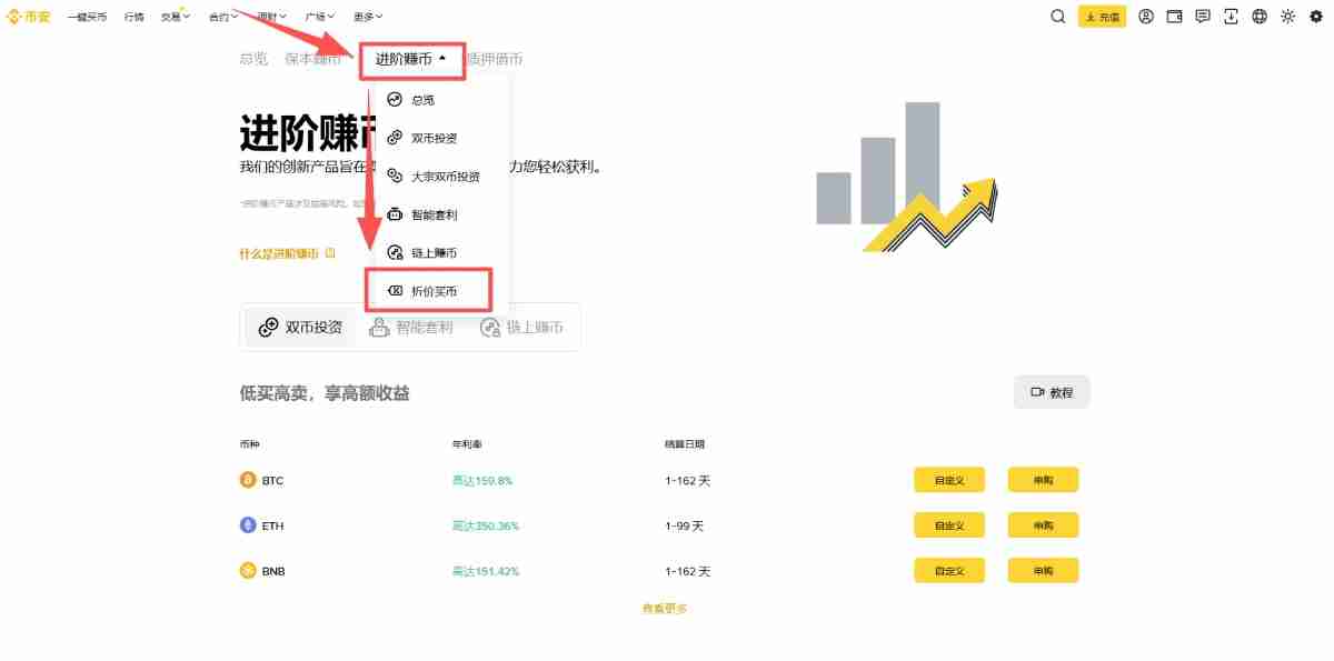 币安折价买币教学:如何申购折价买币产品?(APP/Web端)