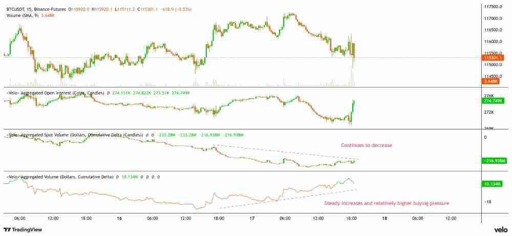 美联储降息25个基点,比特币仍跌破11.5万美元,BTC短期走势分析