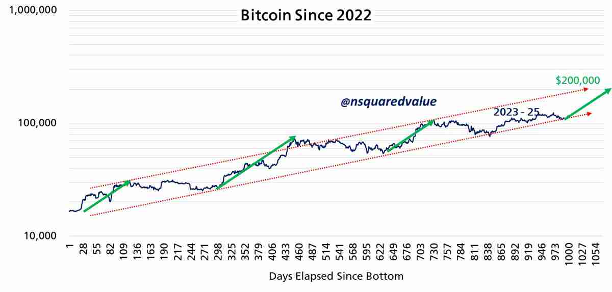 比特币（BTC）分析师深度分析：第九次看涨RSI信号触发后或将迎来35%暴涨行情
