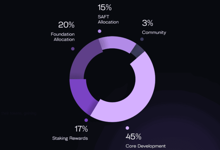 STBL币是什么？上市币价暴涨450%，STBL币未来如何？值得投资吗？