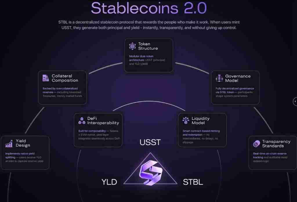 STBL币是什么？上市币价暴涨450%，STBL币未来如何？值得投资吗？