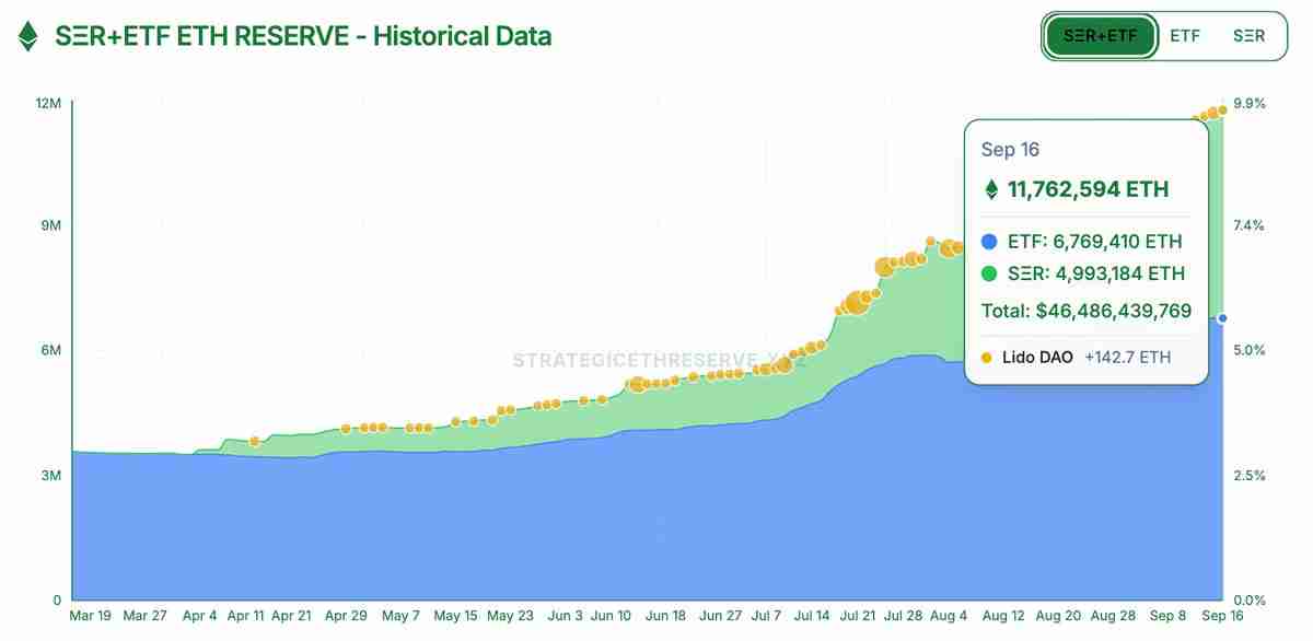 一文搞清楚以太坊（ETH）解押队列呈现“抛物线”走势：这对价格意味着什么？