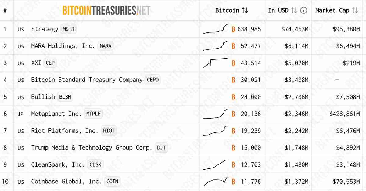 Metaplanet扩展比特币（BTC）战略详细分析，添加美国和日本子公司
