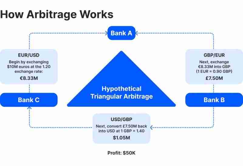 加密货币高频交易是什么?如何运作?高频交易优缺点与未来发展分析