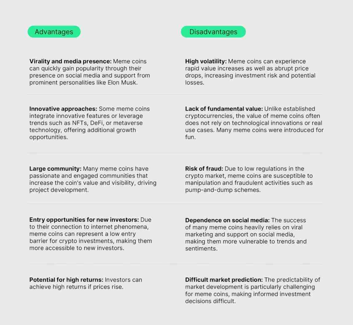 什么是模因币（MemeCoin）？如何运作？最知名的模因币介绍