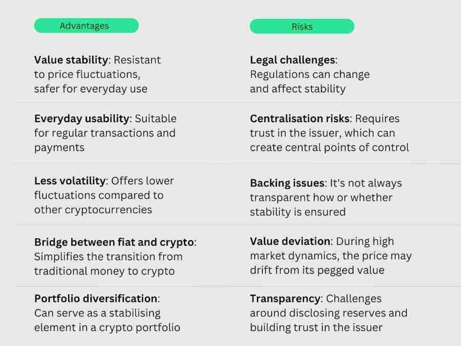 什么是稳定币？如何运作？最知名的稳定币一览