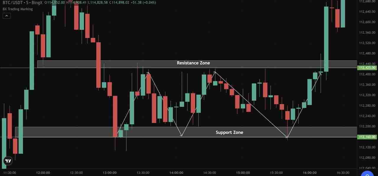 什么是加密货币剥头皮交易？5 种最佳剥头皮策略、优缺点介绍