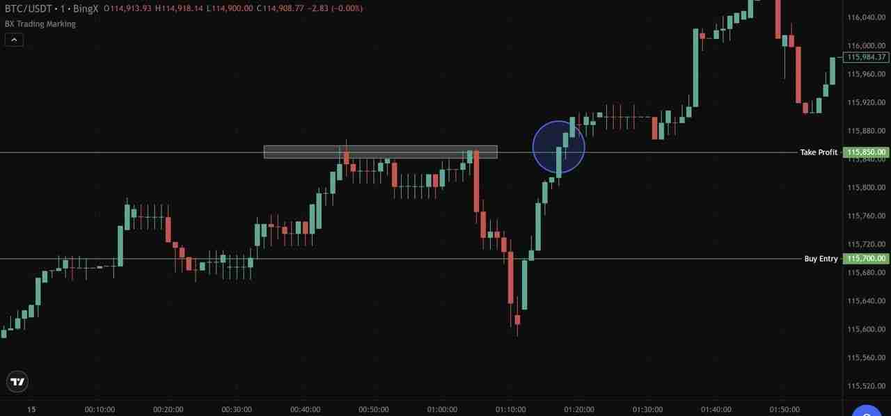什么是加密货币剥头皮交易？5 种最佳剥头皮策略、优缺点介绍