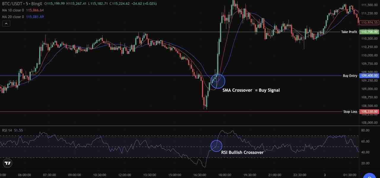什么是加密货币剥头皮交易？5 种最佳剥头皮策略、优缺点介绍