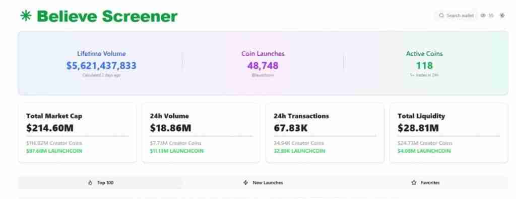 BelieveApp (LAUNCHCOIN) 是什么？LAUNCHCOIN工作原理、风险及挑战