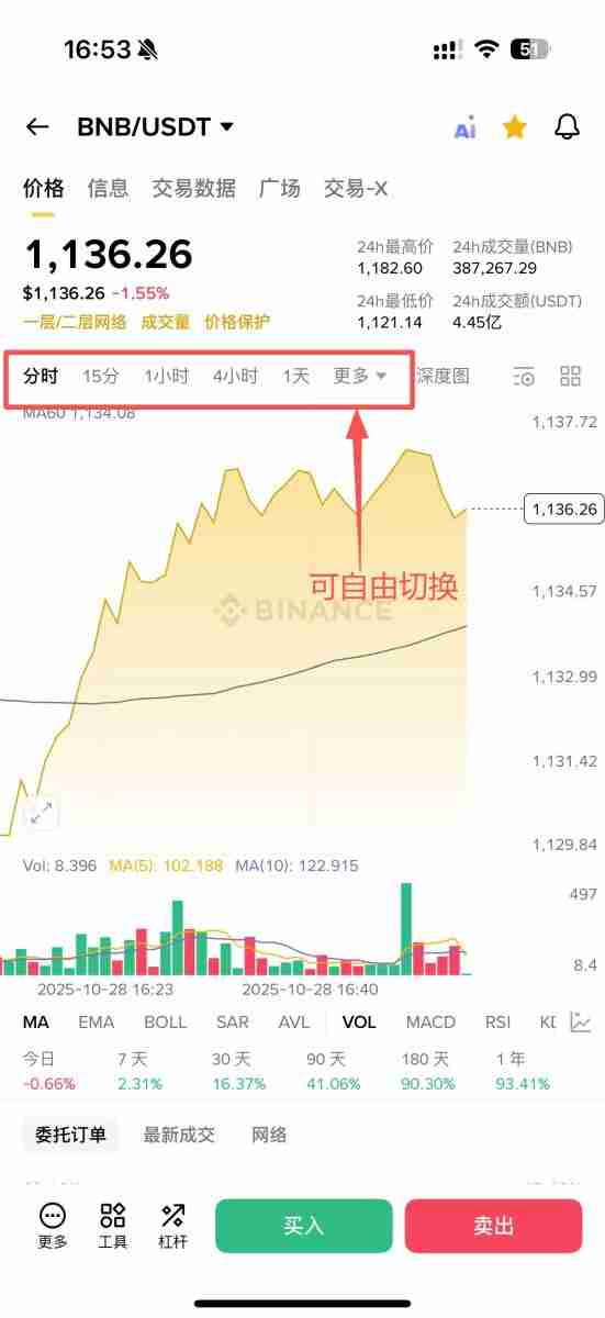 币安APP教学：币安手机简易版跟专业版差在哪？如何选择?