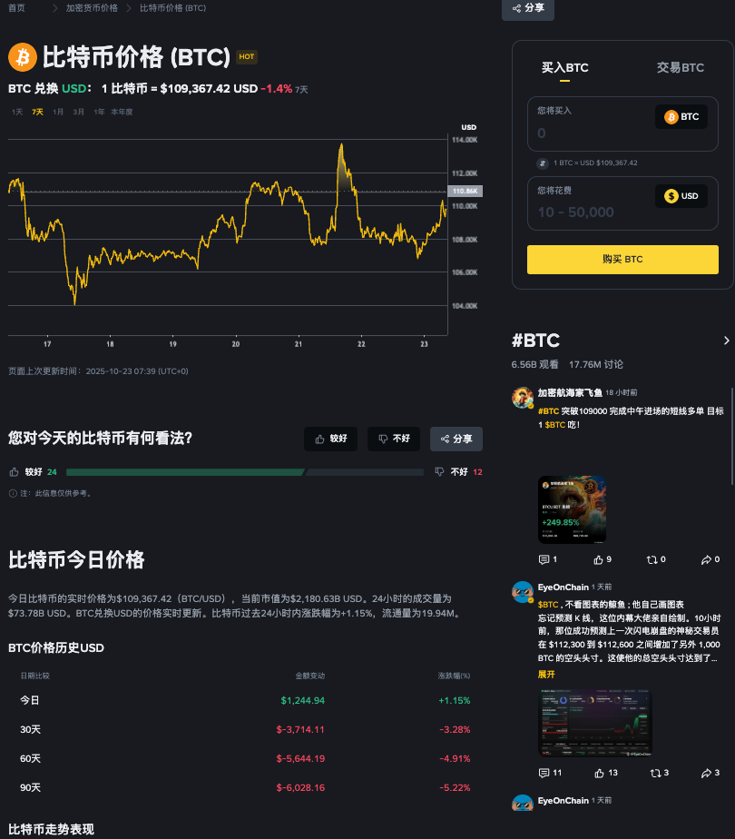 爆仓是什么意思?币圈爆仓原因有哪些？一文了解币圈 - php中文网