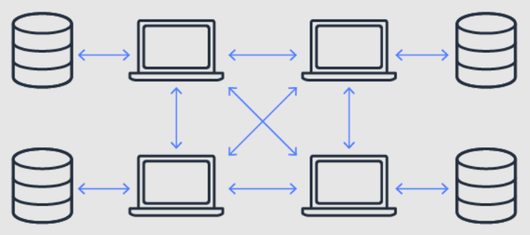 什么是区块链技术？其核心创新点在哪里？如何在商业环境中有效应用？ - php中文网