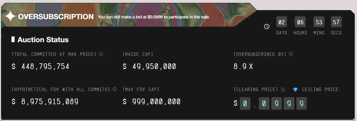 一文详细了解MegaETH代币销售超额认购8.9倍，获得4.5亿美元承诺