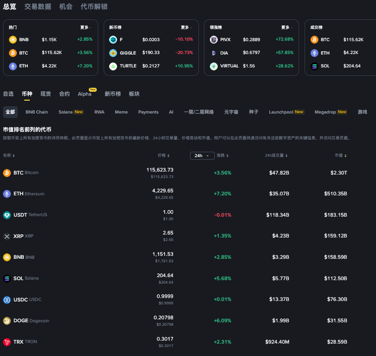 什么是加密数字货币？最新加密数字货币种类大全 - php中文网