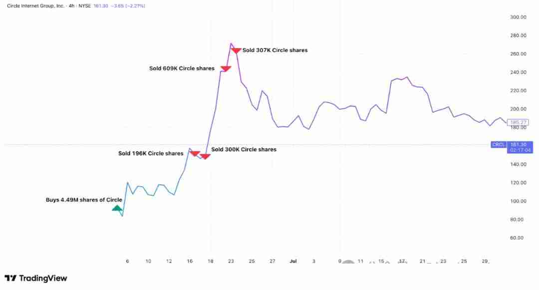 ARK Invest投资官(Cathie Wood)交易密码：如何用颠覆性创新周期捕捉最佳入场点