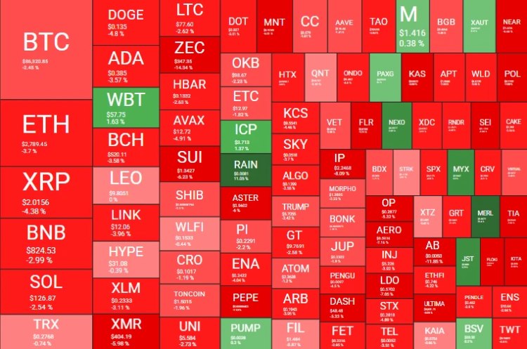 12月闪崩开局,比特币BTC 8万美元关键支撑告急?