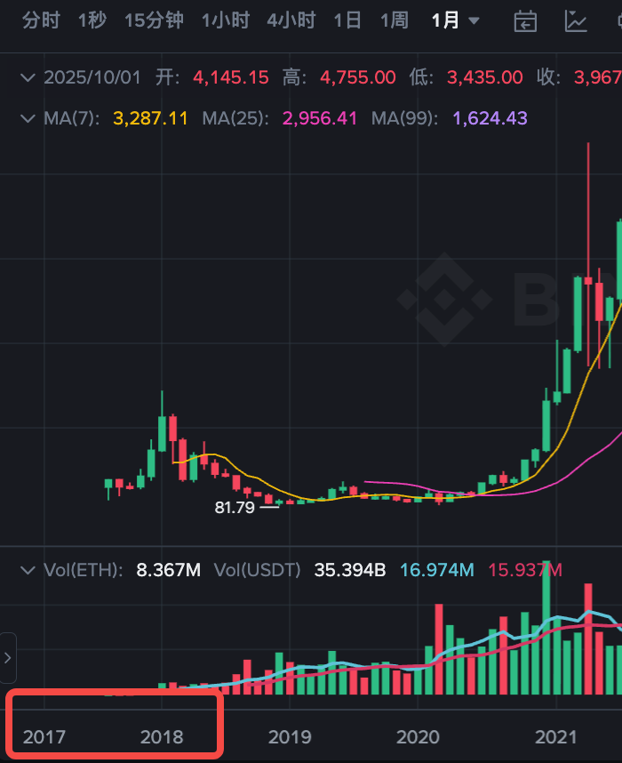 从2014到2024：以太坊ETH币价格波动历史全记录 - php中文网