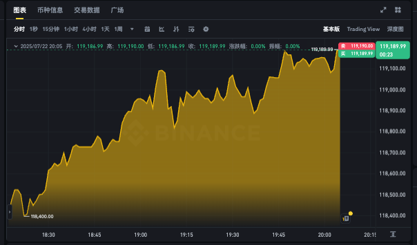 比特币24小时价格k线图app 比特币最新行情走势免费在线看 - php中文网