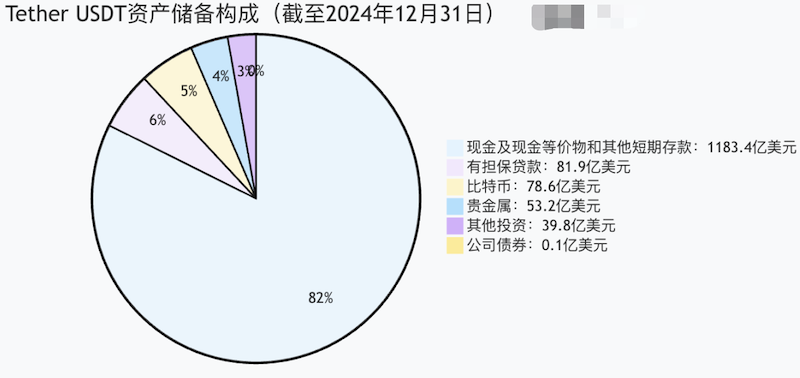 稳定币监管大变革：全面储备机制成监管核心 - php中文网
