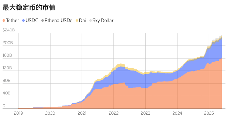 美国最新2025年的稳定币政策 - php中文网