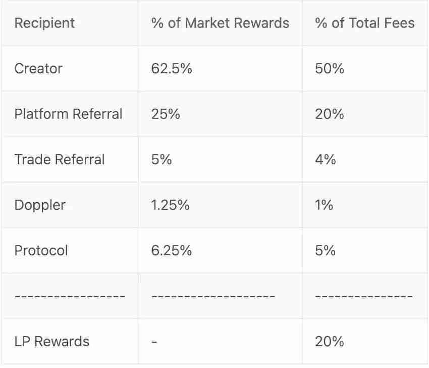 Base联创再谈发币，此时Zora上线直播功能预示着什么？