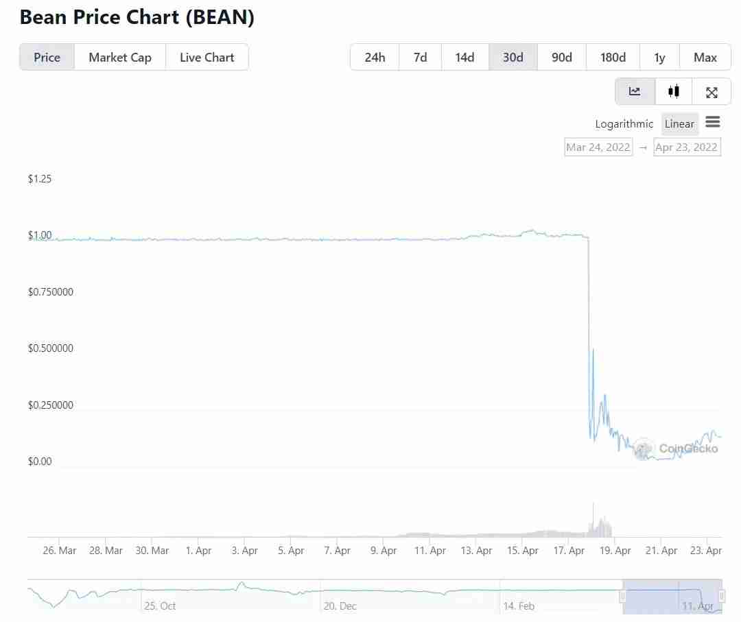 稳定币新手教学:什么是稳定币?稳定币的原理,种类和风险全面介绍