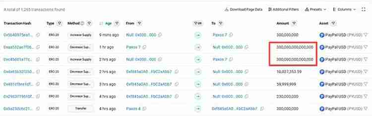 一文了解稳定币到底行不行？Paypal在以太坊（ETH）上铸了300万亿