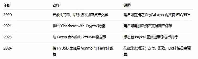 一文了解稳定币到底行不行？Paypal在以太坊（ETH）上铸了300万亿