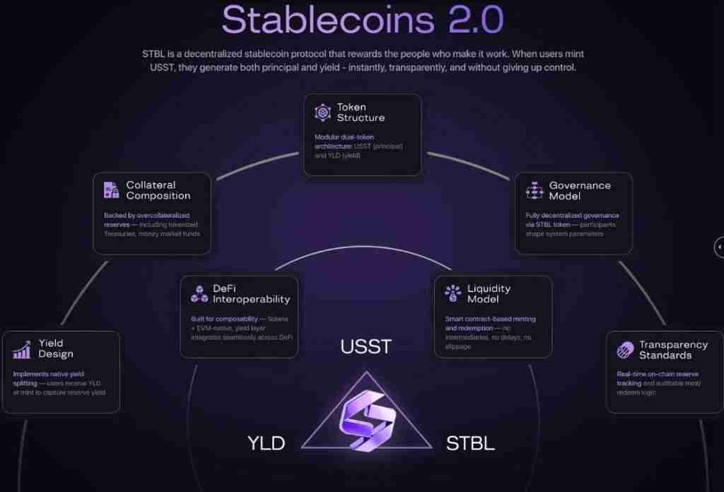 什么是STBL？怎么买？STBL未来前景、代币经济学及价格预测