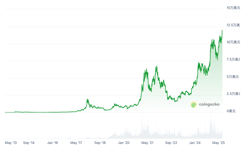 免费看比特币行情网站有哪些？适合新手直接使用的行情工具网站推荐 - php中文网
