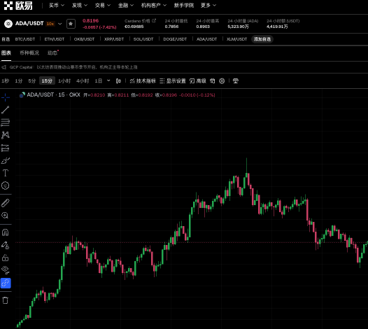 区块链十大投资机会：探索高潜力项目的市场前景(最新报告) - php中文网