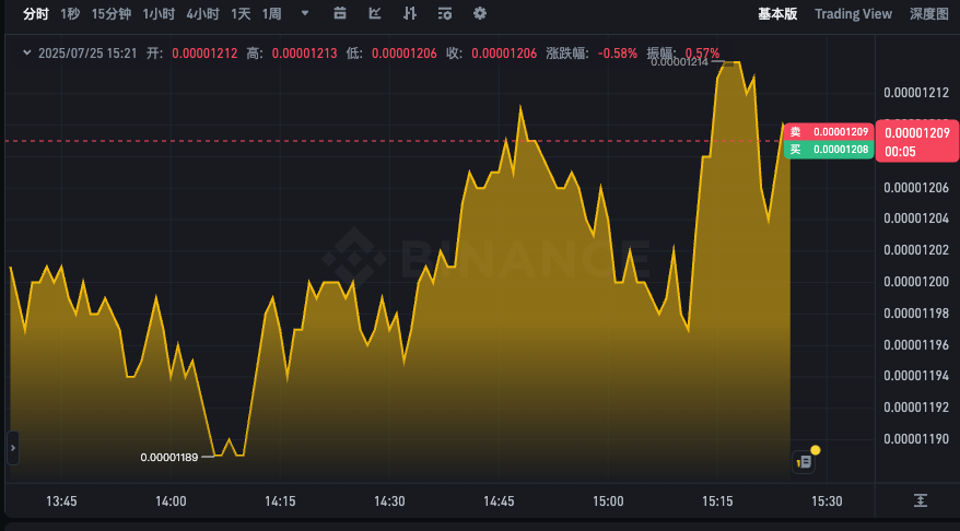 PEPE币24小时k线趋势app PEPE最新价格走势实时分析 - php中文网