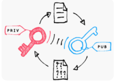 加密签名是什么？如何在区块链交易中使用数字签名？ - php中文网