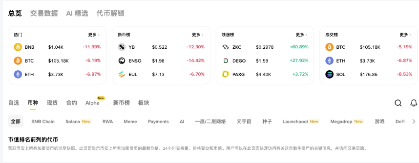 比特币突破10万美元！下一轮牛市何时开启？ - php中文网