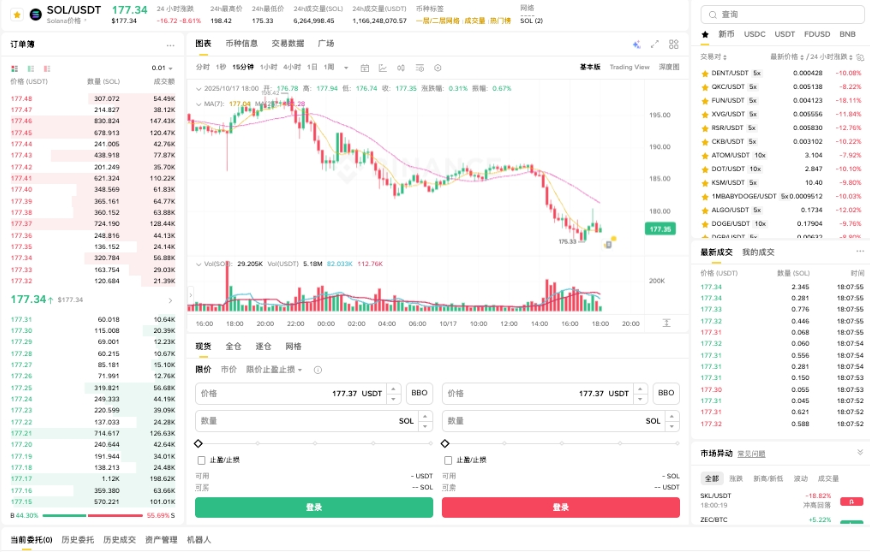 Solana生态爆发增长  新公链王者崛起的秘密？ - php中文网