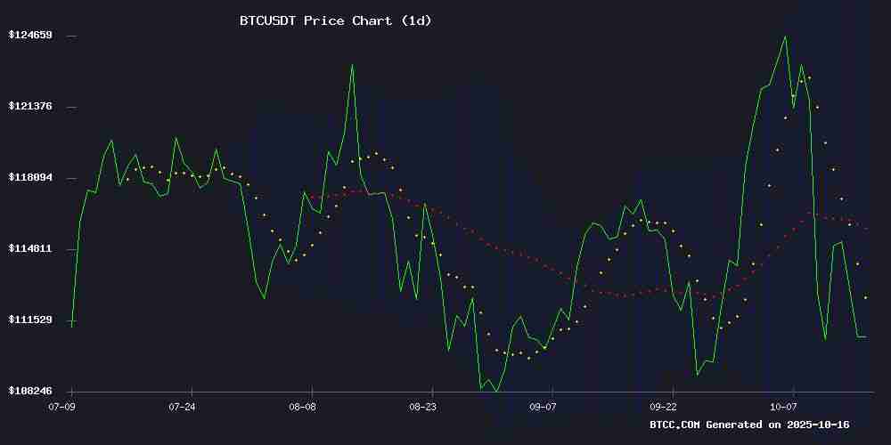 BTC是一项好的投资吗？2025年BTC价格预测：应对当前市场动荡