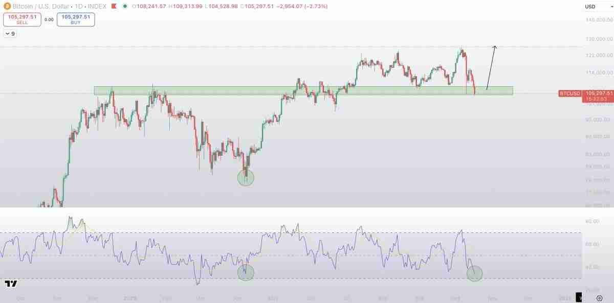 一文搞清楚比特币会跌到多低？美国地区性“银行压力”正将BTC推向10万美元关口