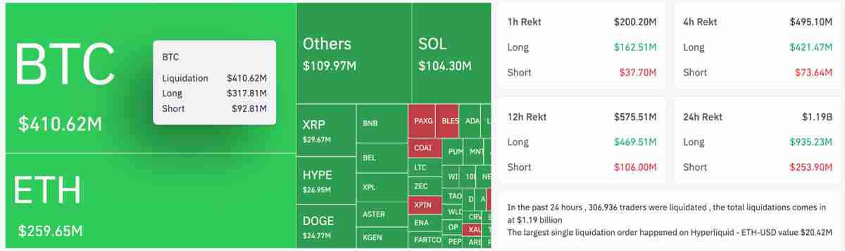 一文搞清楚比特币会跌到多低？美国地区性“银行压力”正将BTC推向10万美元关口