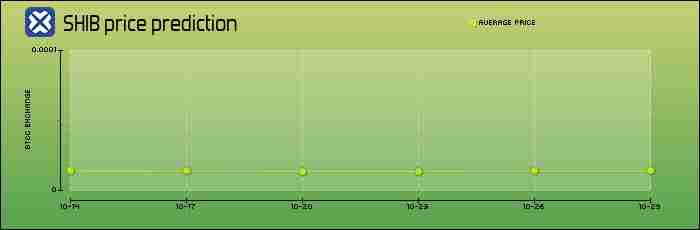 柴犬币（SHIB）是什么？SHIB未来前景、价格预测及购买方法