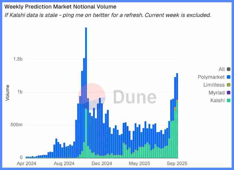熊牛转变的关键：第二条 S 型成长曲线