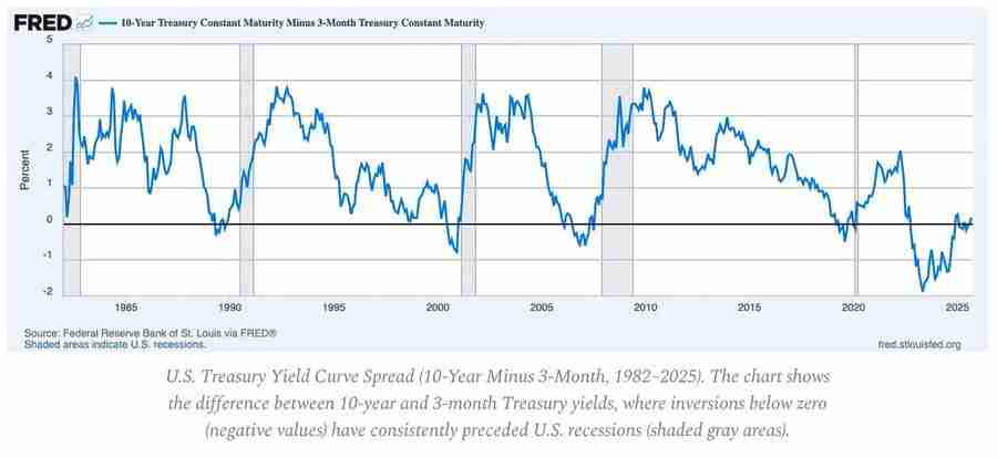 熊牛转变的关键：第二条 S 型成长曲线